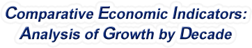Utah - Comparative Economic Indicators: Analysis of Growth By Decade, 1970-2022