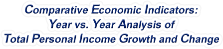 Utah - Year vs. Year Analysis of Total Personal Income Growth and Change, 1969-2022