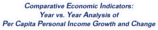 Utah - Year vs. Year Analysis of Per Capita Personal Income Growth and Change, 1969-2022