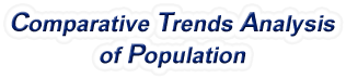 Utah - Comparative Trends Analysis of Population, 1969-2022