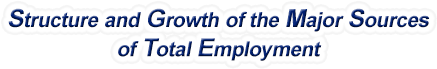 Utah Structure & Growth of the Major Sources of Total Employment