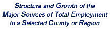 Utah Structure & Growth of the Major Sources of Total Employment in a Selected County or Region