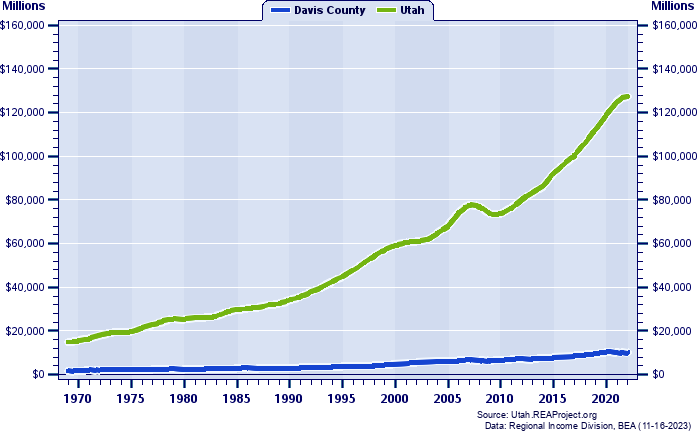 Real Total Industry Earnings, 1969-2020 (Millions)