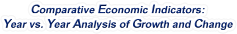 Utah - Comparative Economic Indicators: Year vs. Year Analysis of Growth and Change, 1969-2022