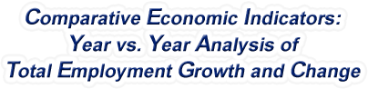Utah - Year vs. Year Analysis of Total Employment Growth and Change, 1969-2022