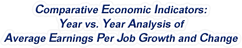 Utah - Year vs. Year Analysis of Average Earnings Per Job Growth and Change, 1969-2022