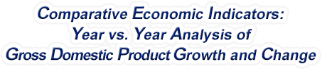 Utah - Year vs. Year Analysis of Gross Domestic Product Growth and Change, 1969-2022