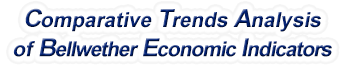 Utah - Comparative Trends Analysis of Bellwether Economic Indicators, 1969-2022