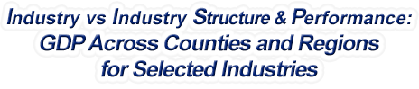 Utah - Industry vs. Industry Structure & Performance: GDP Across Counties and Regions for Selected Industries